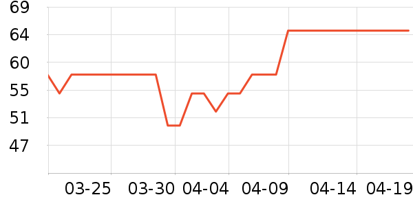 ����ţ��/��Ʒ��ʷ�۸�