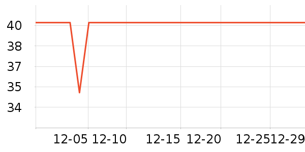 è��������ʷ�۸�