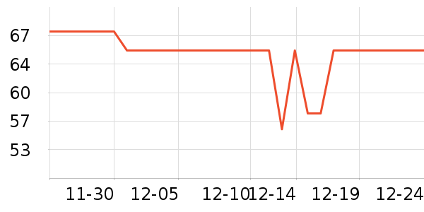 ������˷���ʷ�۸�