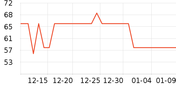 ������˷���ʷ�۸�