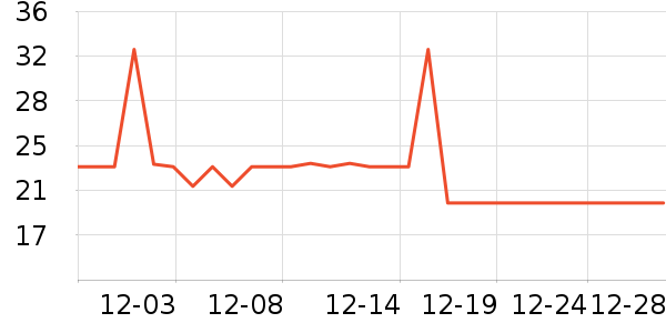 ���һ���Բ;���ʷ�۸�