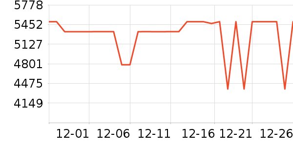 ���������̻���ʷ�۸�