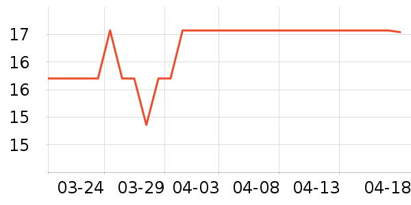 Freego�и�����/����ʷ�۸�