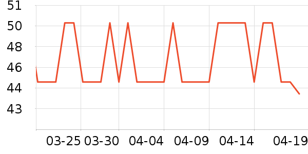 One's Memberţ��/��Ʒ��ʷ�۸�