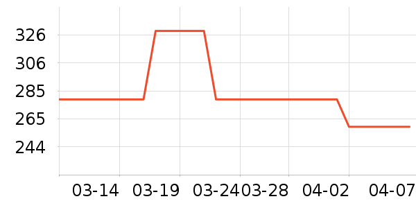 ���ĳɼ���ױ̨��ʷ�۸�