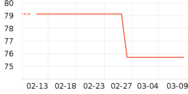 �������п���ʷ�۸�