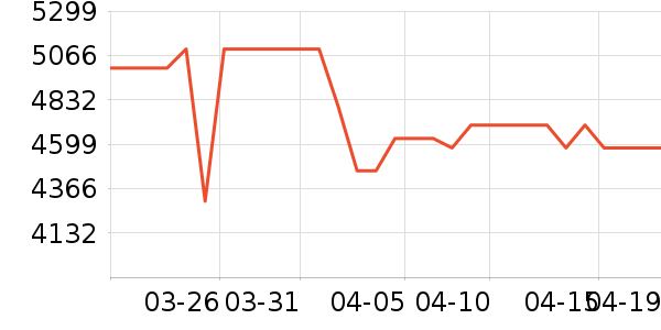 vivo�ֻ���ʷ�۸�