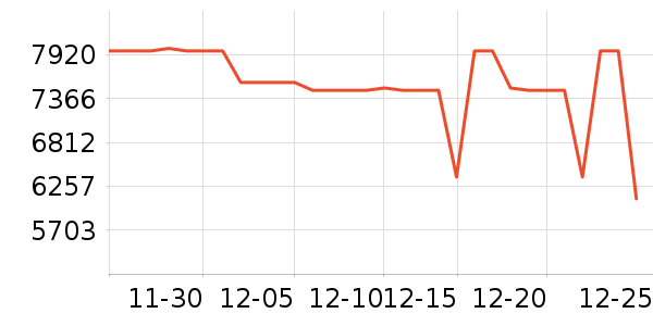 ����ϴ�����ʷ�۸�