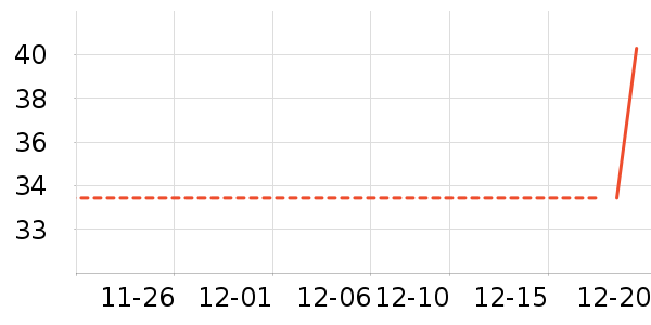 ͬ���ø�����ʷ�۸�