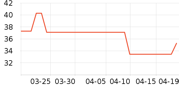 ��������Һ��˪��ʷ�۸�