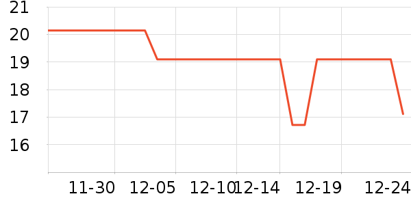 �������������ʷ�۸�