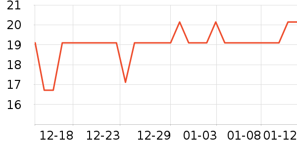 �������������ʷ�۸�