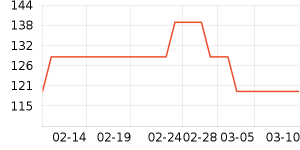 ����������ʷ�۸�