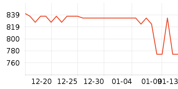 UPKO�鰮�����ʷ�۸�