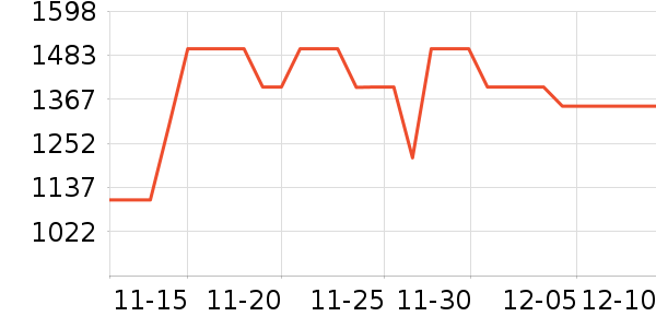 С���ֻ���ʷ�۸�