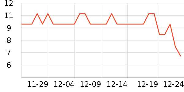 ����28���������ʷ�۸�