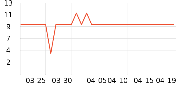 ����28���������ʷ�۸�