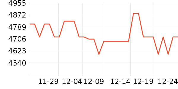 ���ҵ�������ʷ�۸�