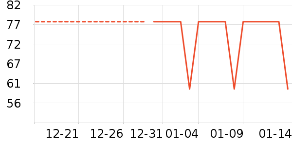 ��ŵ������ʷ�۸�