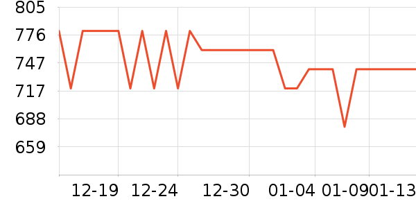 ����.ʥ�����沿������ʷ�۸�