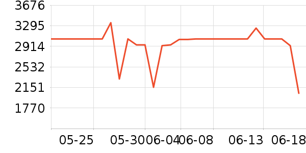 �ϰ�ϴ�����ʷ�۸�