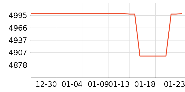 ��ҫ�ʼǱ�������ʷ�۸�