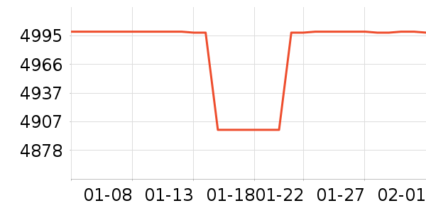 ��ҫ�ʼǱ�������ʷ�۸�