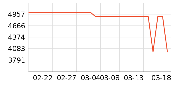 ��ҫ�ʼǱ�������ʷ�۸�