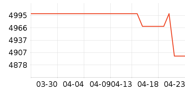 ��ҫ�ʼǱ�������ʷ�۸�