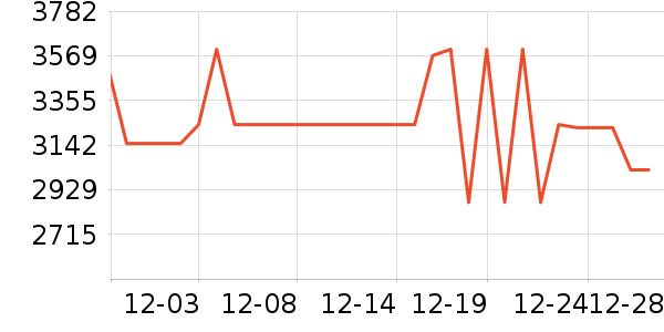 ����ϴ�»���ʷ�۸�