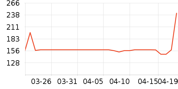 ũ��������ʷ�۸�