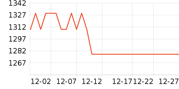 Cakalyen��ͯ���г���ʷ�۸�