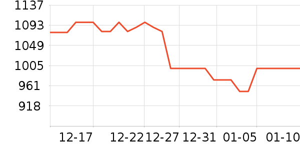 KinderKraft��ͯ���г���ʷ�۸�