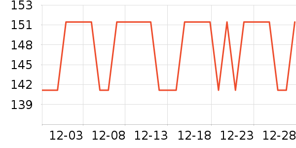 BROTTE���Ѿ���ʷ�۸�