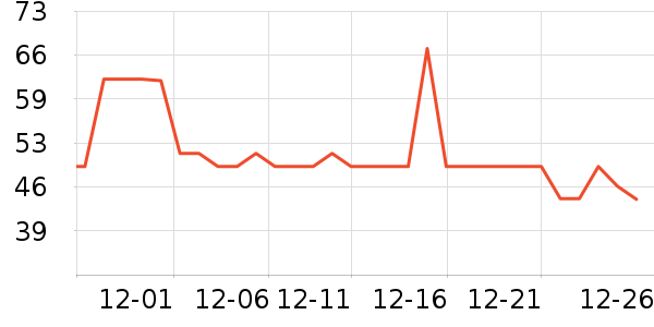 ����¹ҡ��/������ʷ�۸�