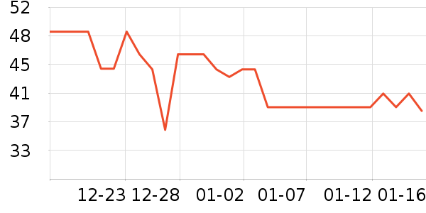 ����¹ҡ��/������ʷ�۸�