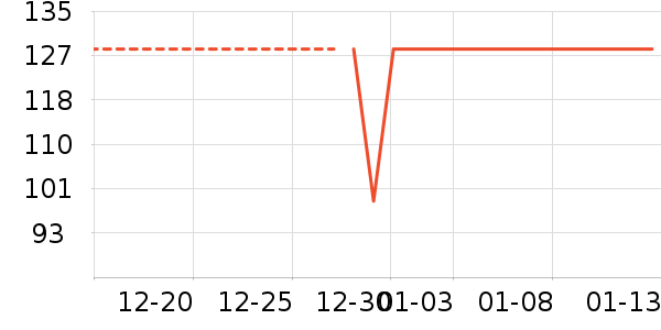 �׾���ʷ�۸�