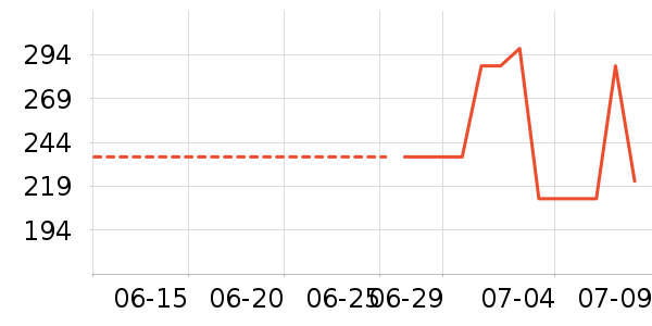 �׿��׼Ҳ�����ʷ�۸�