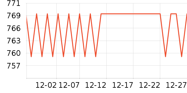 ����������ʷ�۸�