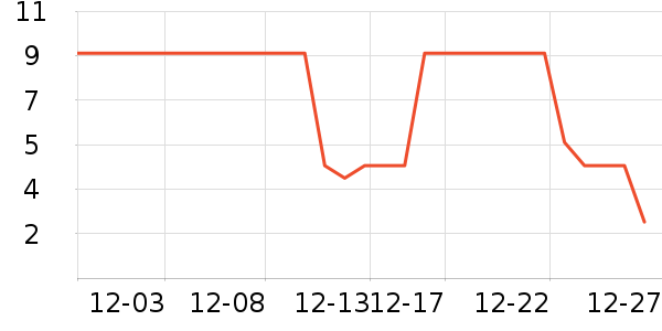 ����Ʒ���ֻ������/��������ʷ�۸�