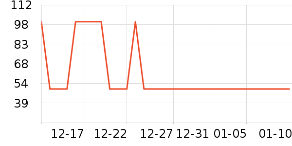 LISM����������ʷ�۸�