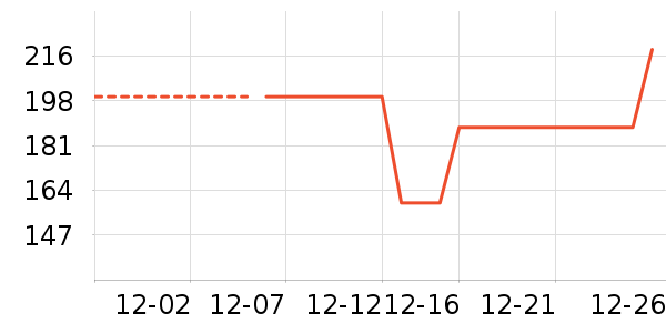 ��ͯȹ����ʷ�۸�