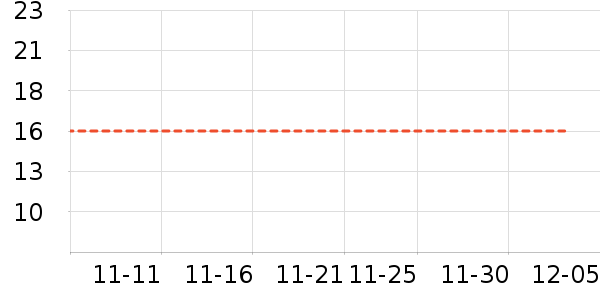 FOURDATRYñ/Χ/װʷ۸