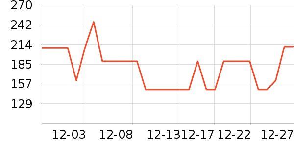 ��ӡ��Ʒ������ʷ�۸�