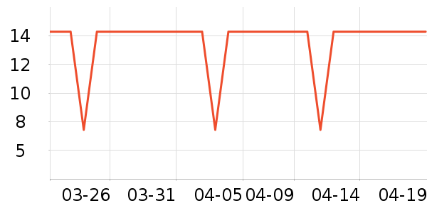 One's Member����������ʷ�۸�