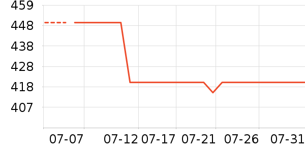 ��ֶ�ͯ������ʷ�۸�