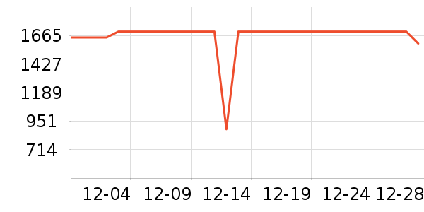 ����ϴ�»���ʷ�۸�