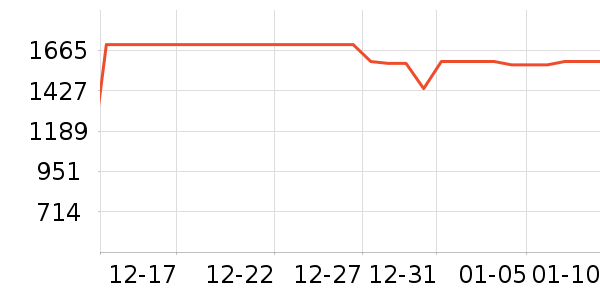 ����ϴ�»���ʷ�۸�