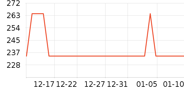 ŷ����������ʷ�۸�