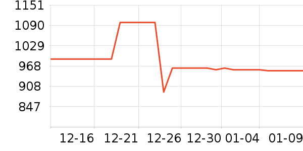 Cleer����������ʷ�۸�